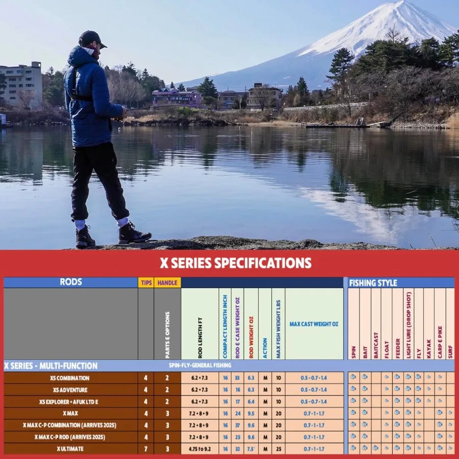 Rigged Ready X Series Travel Fishing Rods. 6 Super Compact MultiFunctional Portable Spin Bass Carp Lure Float Fly Combos + Pole