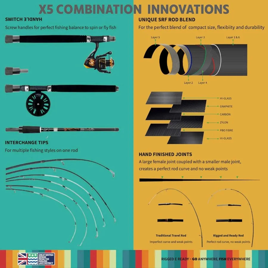 Rigged Ready X Series Travel Fishing Rods. 6 Super Compact MultiFunctional Portable Spin Bass Carp Lure Float Fly Combos + Pole